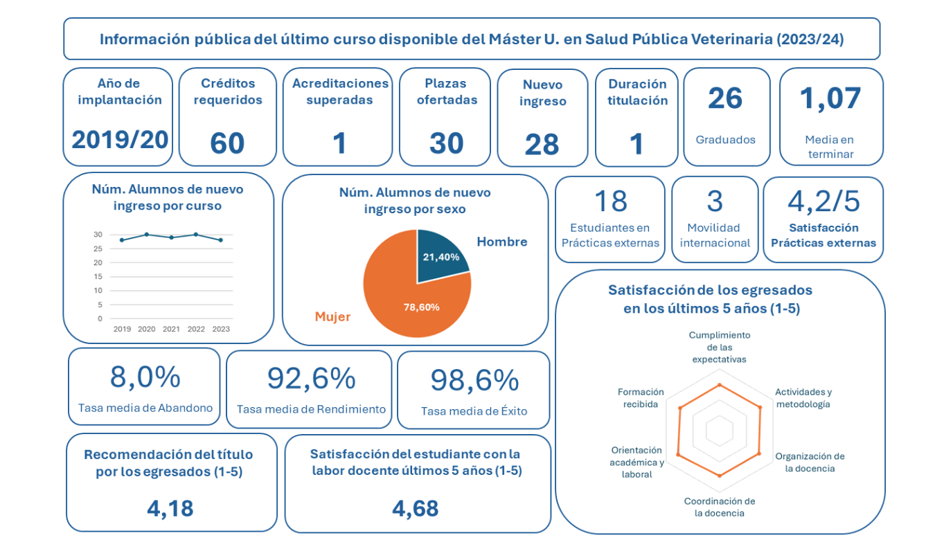 5. Esquema indicadores del titulo 2023 24