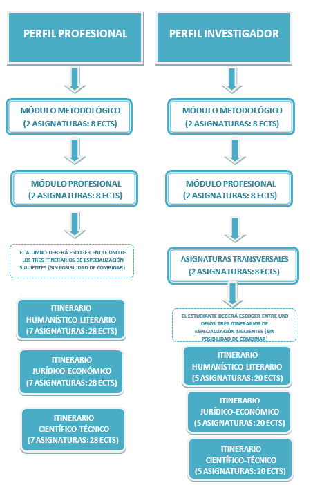 diagrama master traduccion especializada