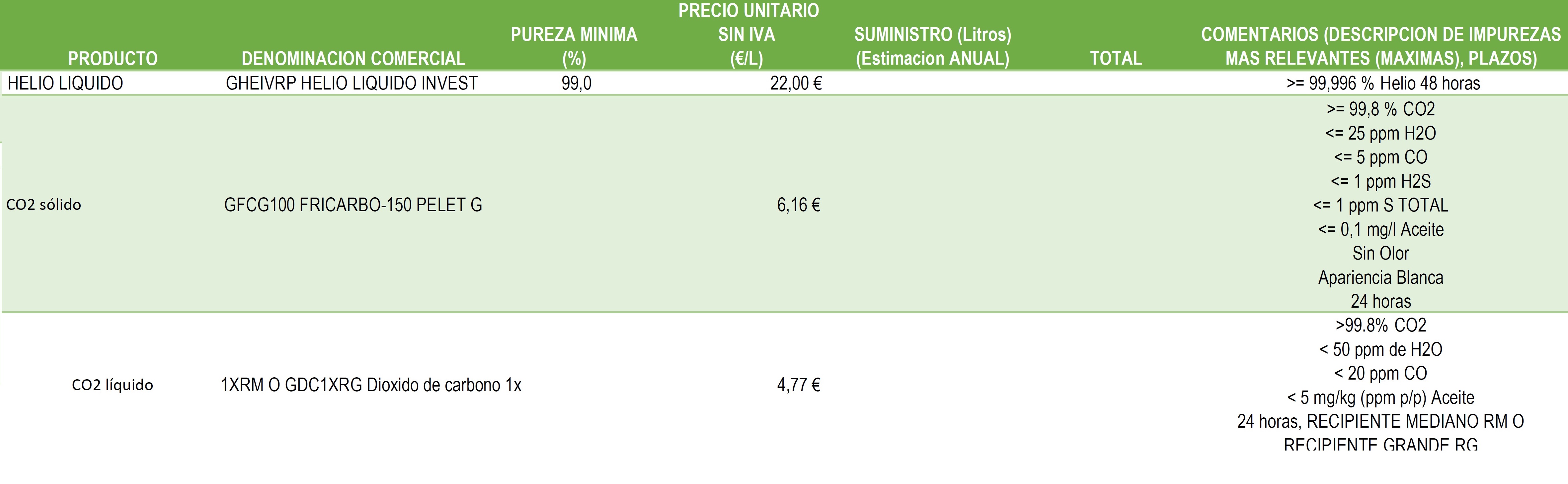 PRECIOS OFICIALES