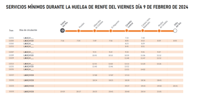 Información sobre los servicios mínimos en el tren de proximidad con motivo de la huelga convocada para el día 9 de febrero