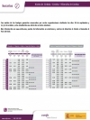 Horarios especiales para los días de huelga de trenes el 30 de septiembre, 1,4 y 5 de octubre