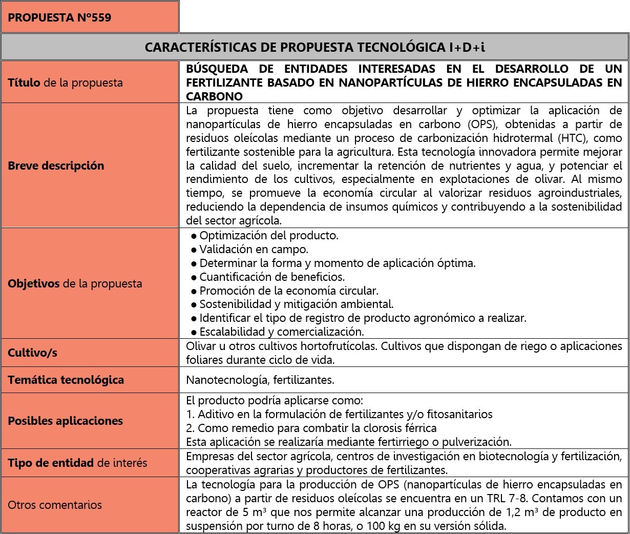 Demanda fertilizante